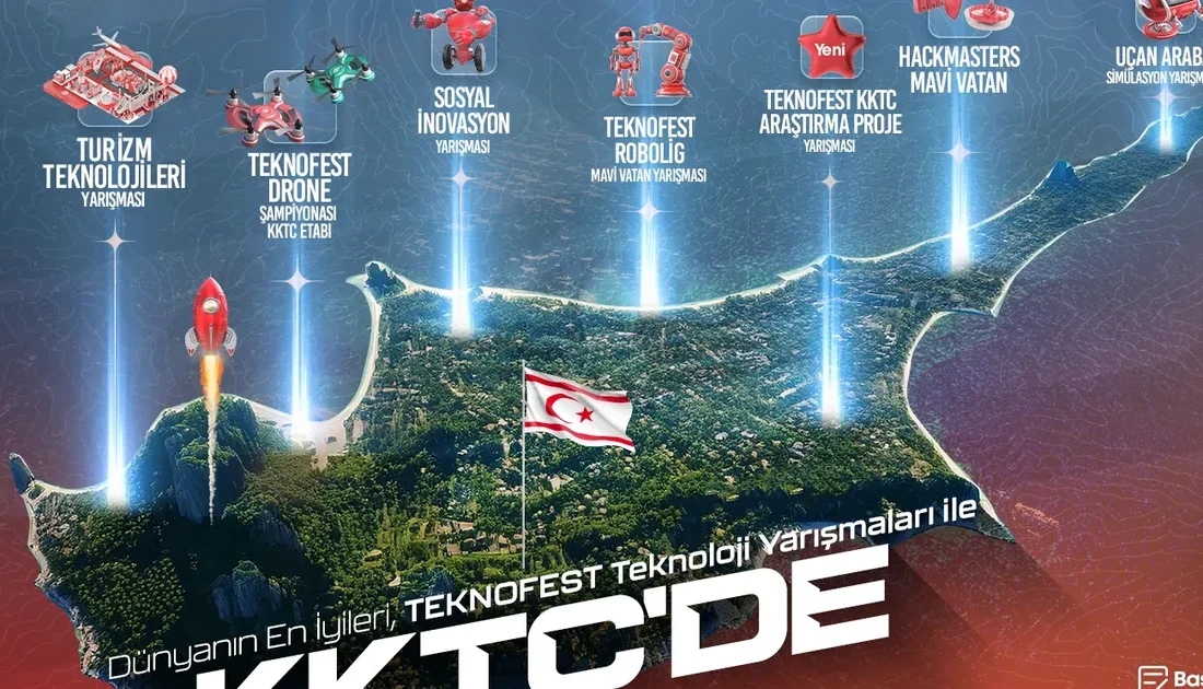 Dünyanın en büyük havacılık,