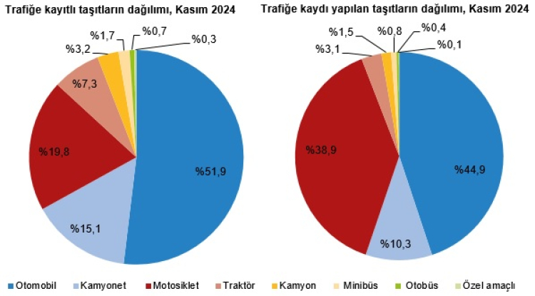 Trafikteki araçlar 'gri' rengi sevdi... Toplam taşıt sayısı 31 milyonu geçti