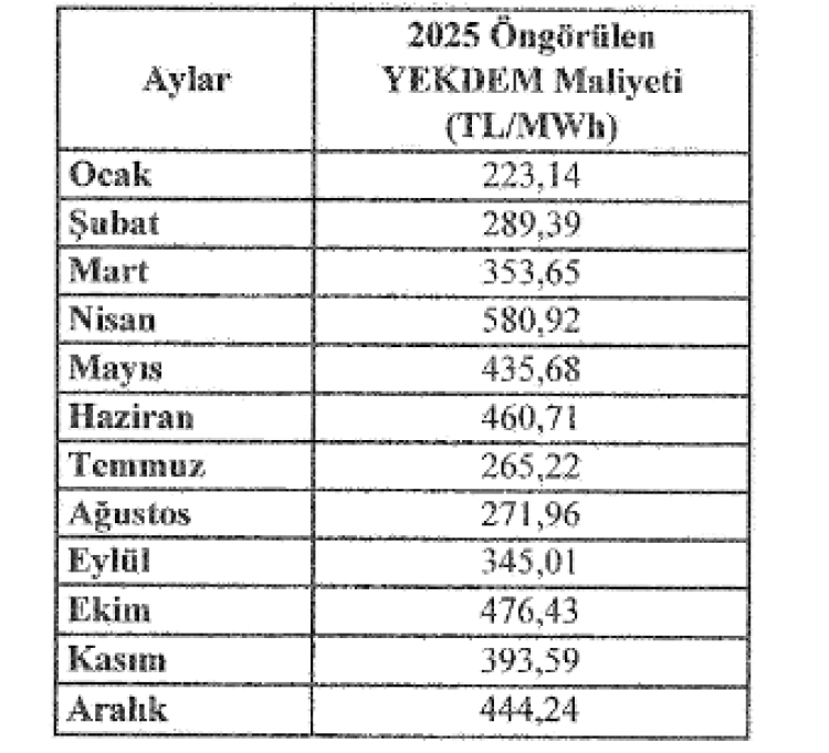 EPDK hizmet bedelleri ve YEKDEM maliyetlerini güncelledi