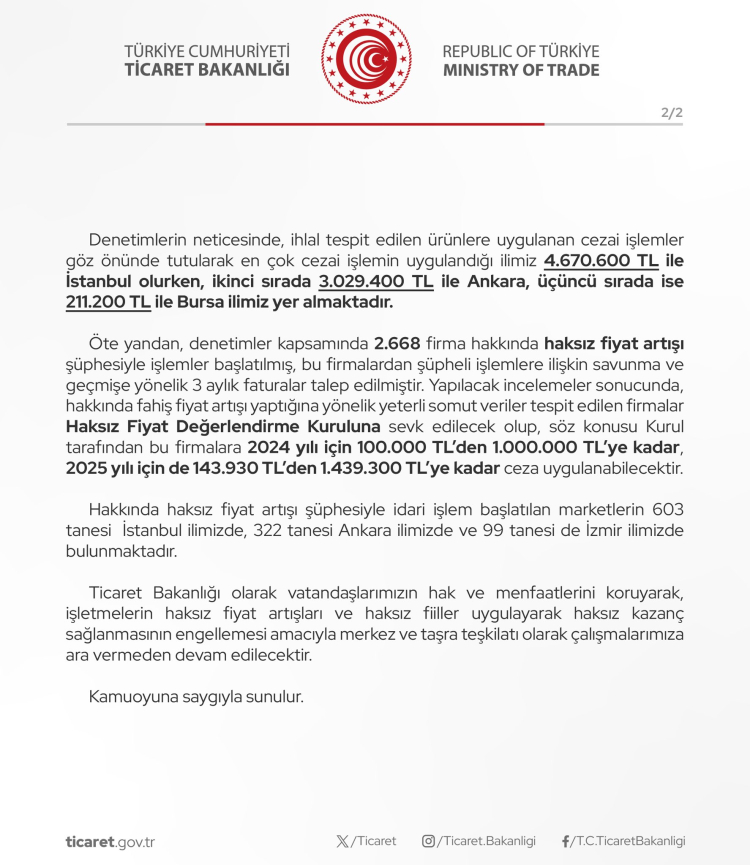 Fahiş fiyatlara 10 milyon TL ceza