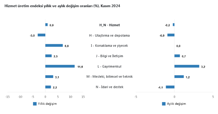 Gayrimenkul hizmetleri revaçta