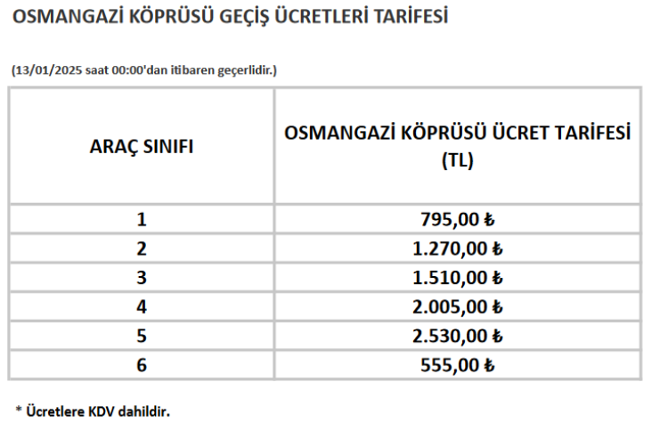 Köprü ve otoyol ücretlerine zam!