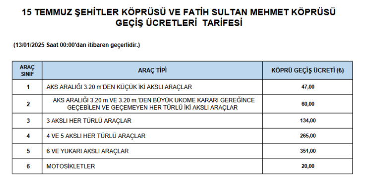 Köprü ve otoyol ücretlerine zam!