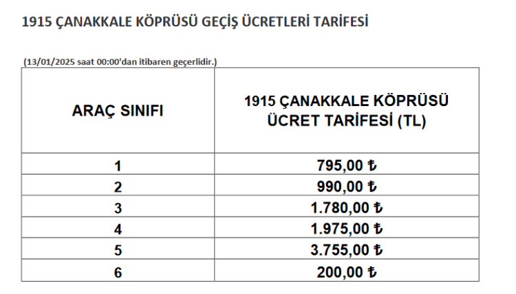 Köprü ve otoyol ücretlerine zam!