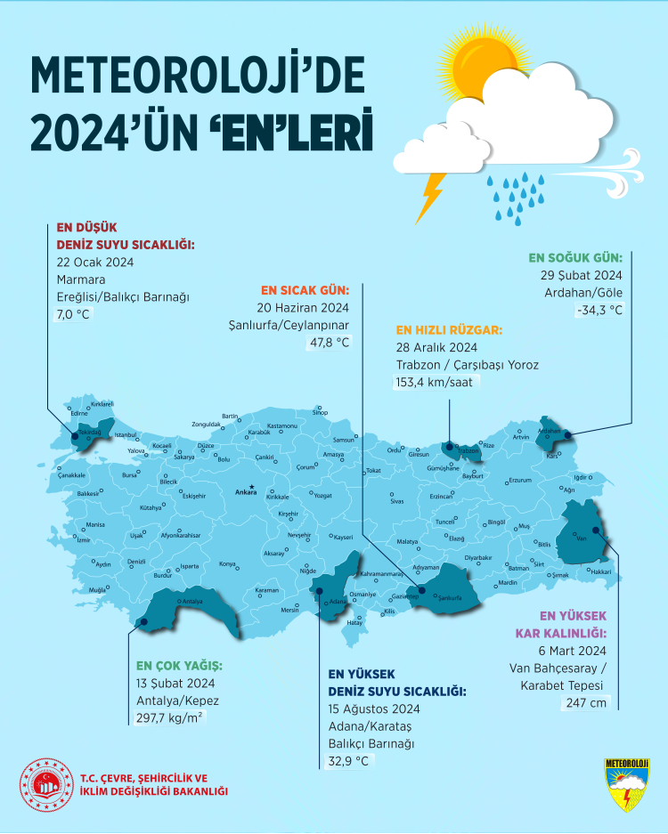 Meteoroloji'den 2024 havasının 'en'leri!