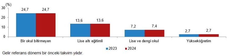 Türkiye'nin en yoksul şehirleri belli oldu