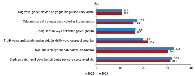 Türkiye'nin en yoksul şehirleri belli oldu