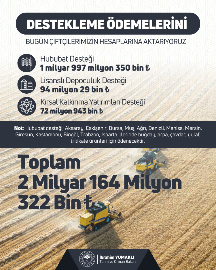 2,1 milyar TL'lik tarımsal destek hesaplarda