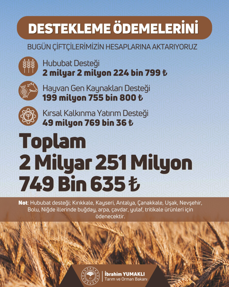 2,3 milyar TL tarımsal destek daha hesaplarda