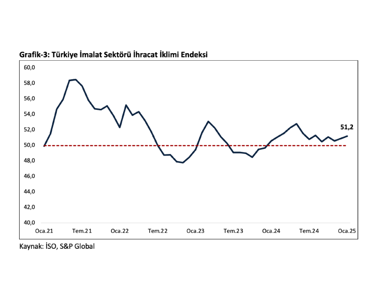 Bakan Bolat: Ekonomik büyümede kararlılığımız sürüyor