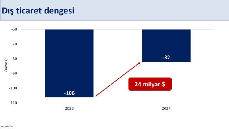 Bakan Şimşek: Dış kırılganlıklar azalırken, dayanıklılığımız arttı