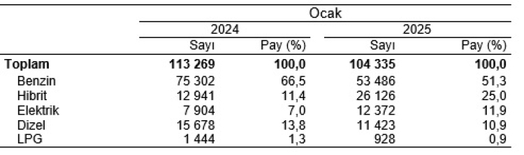 Kara taşıtlarında 'gri' rengi sevdik