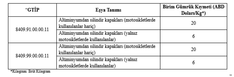 Ticaret'ten bazı eşyaların ithalatıyla ilgili gözetime iki ayrı tebliğ