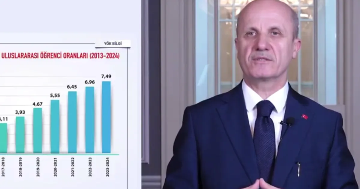 YÖK'ten stratejik hedef: Bilim Vatanı'nın sınırları oluşuyor