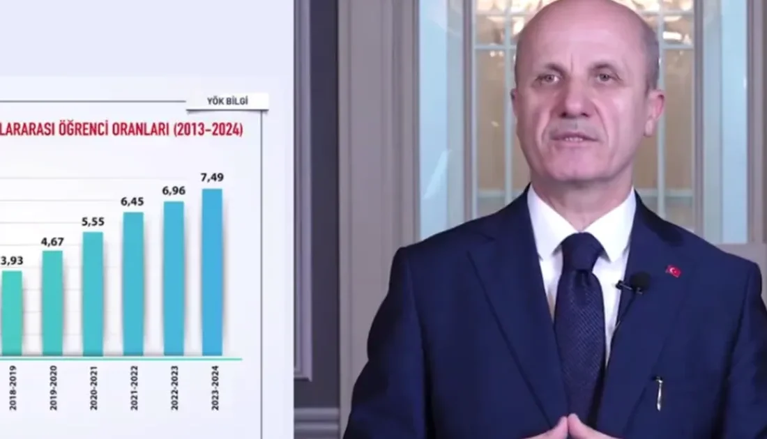 Yükseköğretim Kurulu (YÖK) Başkanı