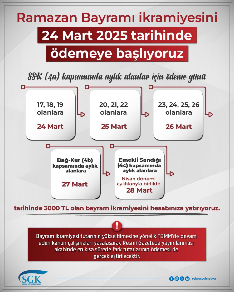 Emekli ikramiyeleri ödeme tarihi belli oldu... İkramiyeler 3 bin TL olarak ödenecek!