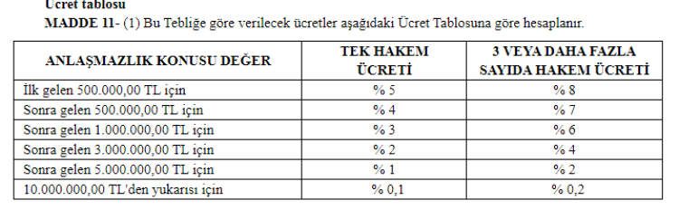 Milletlerarası Tahkim Ücretleri Tebliği Resmi Gazete'de