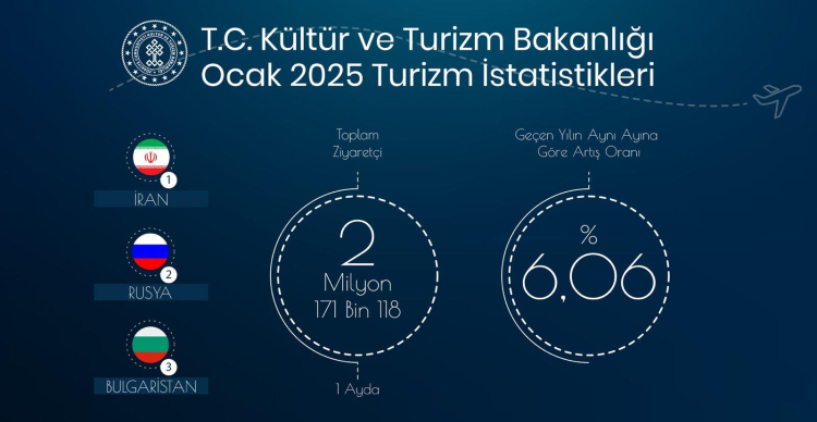 Türkiye, 2,1 milyon yabancıyı ağırladı... En çok ziyaretçi gönderen İran oldu