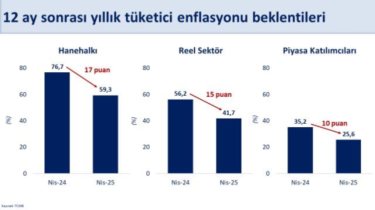 Bakan Şimşek: Beklentiler iyi, enflasyonda yıl sonu hedefleri tutacak
