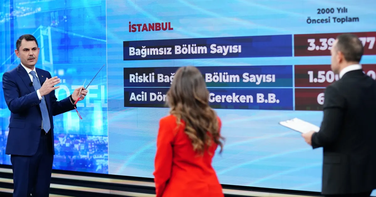 Türkiye geneli konut kampanyası geliyor
