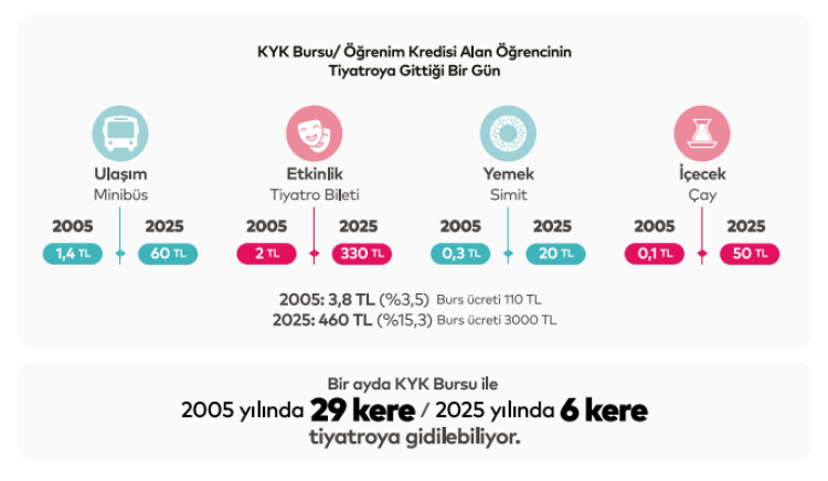 İstanbul gençliği alarm veriyor!