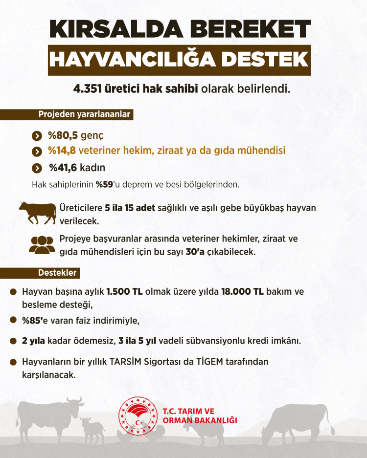 Kırsalda berekette hak sahipleri belirlendi... Hayvan dağıtımı başlıyor