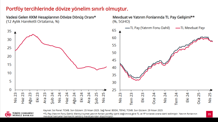 Merkez'de sıkı politika sürüyor