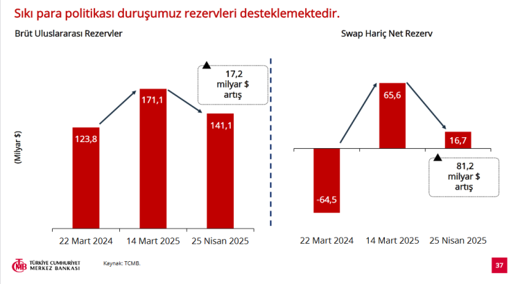 Merkez'de sıkı politika sürüyor