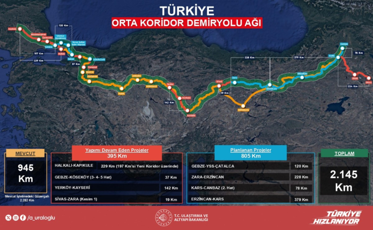 21 ülkeye doğrudan bağlanan ticaret omurgası... Orta Koridor ekonomik ve 4 kat daha 'hava'lı!