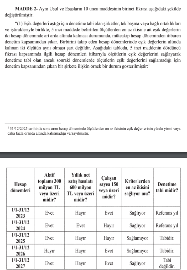 Bağımsız denetim kriterleri güncellendi