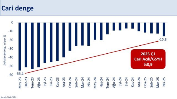 Bakan Şimşek'ten cari işlemler dengesi değerlendirmesi