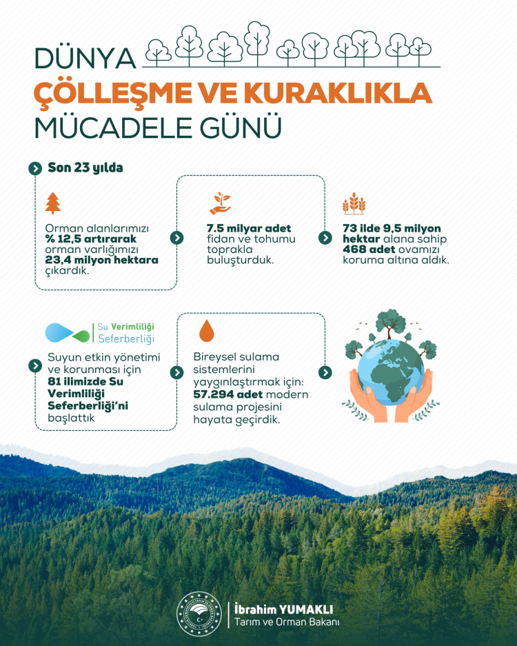 Bakan Yumaklı: Kuraklık ve çölleşmeye karşı hedef sürdürülebilir gelecek