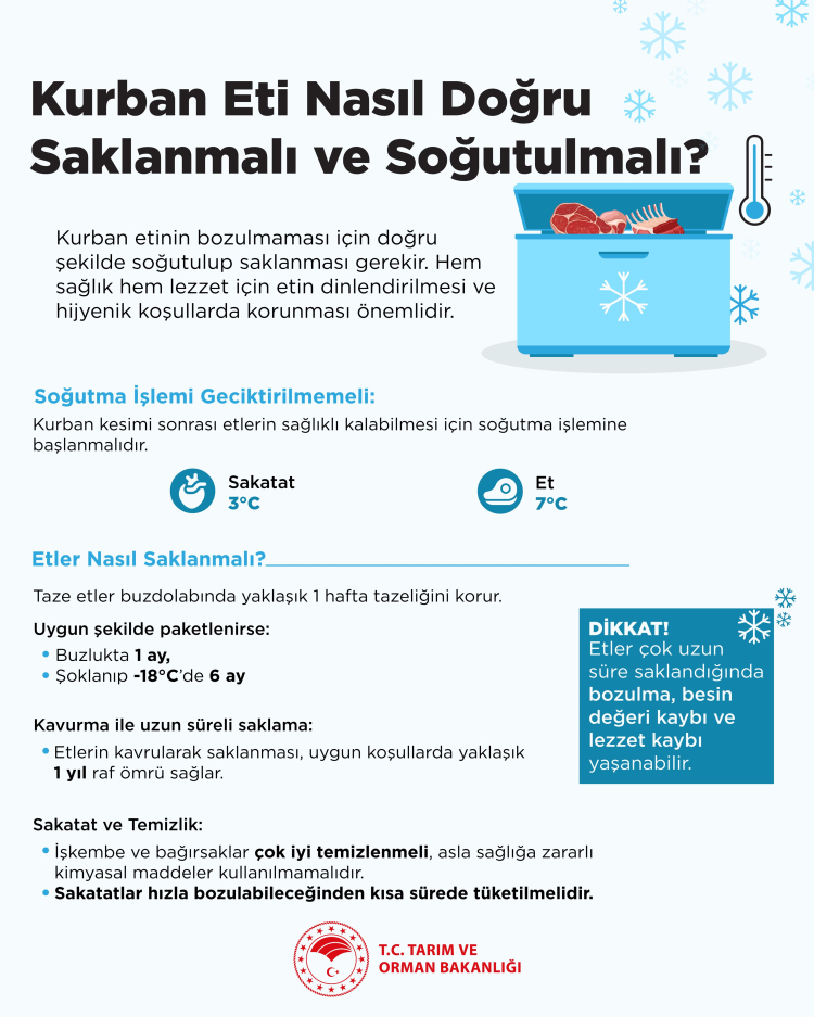 Bakanlık rehber oldu... Kurban eti nasıl doğru saklanmalı ve soğutulmalı?