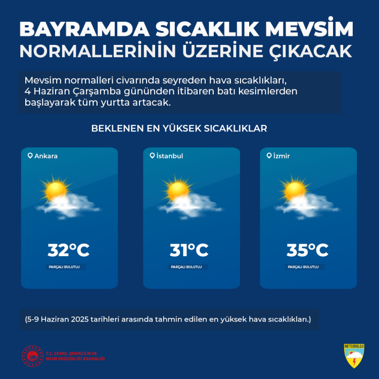 Bayramda sıcak hava dalgası... Normallerin üzerinde seyredecek