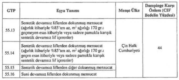 Çin ve İran menşeli bazı ürünlerin ithalatına karşı damping önlemi sürüyor
