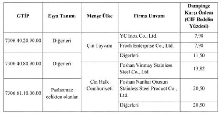 Çin ve İran menşeli bazı ürünlerin ithalatına karşı damping önlemi sürüyor