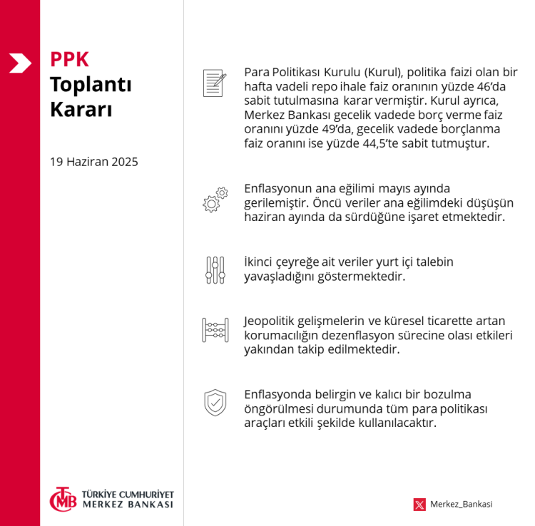 Merkez Bankası faizleri sabit tuttu!