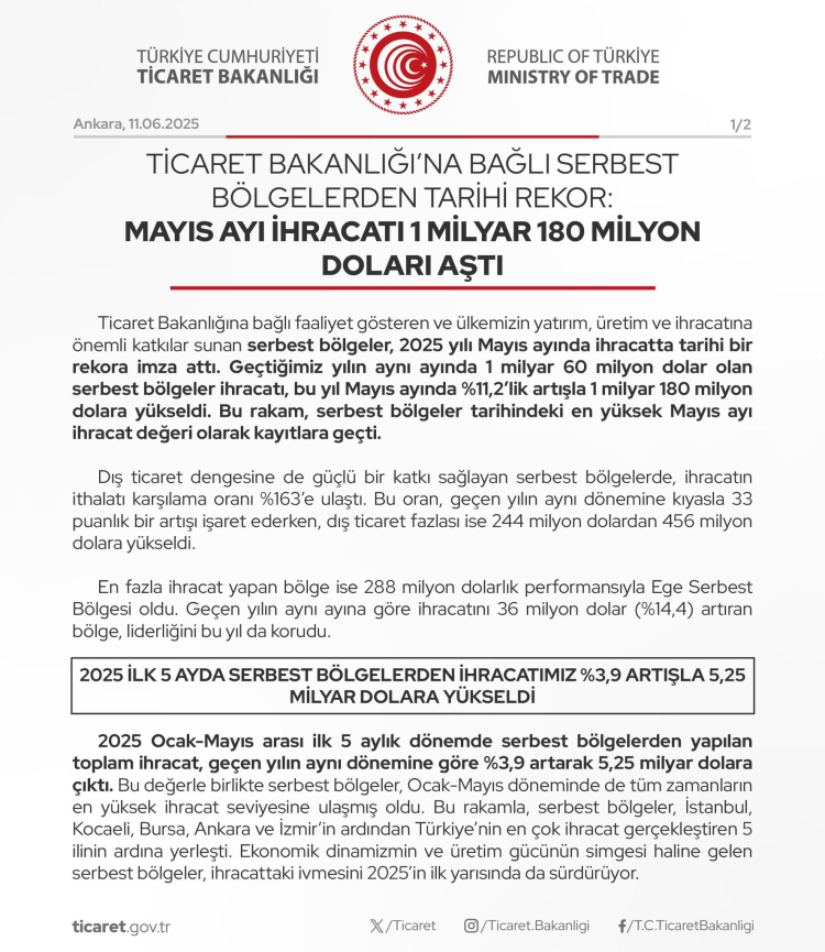 Serbest Bölgeler'den rekor ihracat... İlk 5 ayda yüzde 3,9 artış