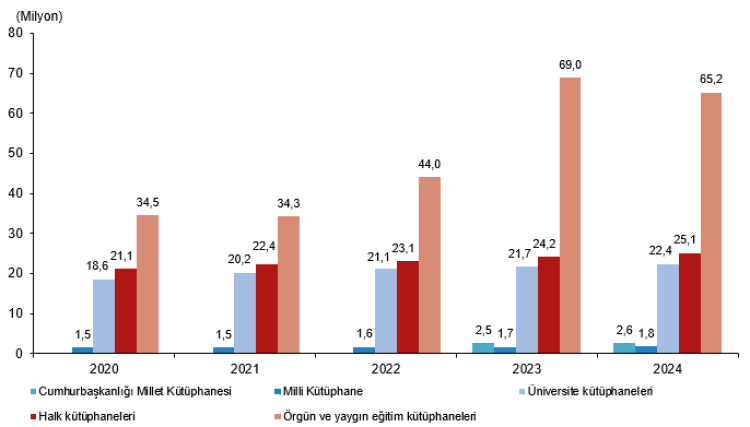 Türkiye’de kütüphane sayısı 44 bini aştı... Okuma kültürü güçleniyor