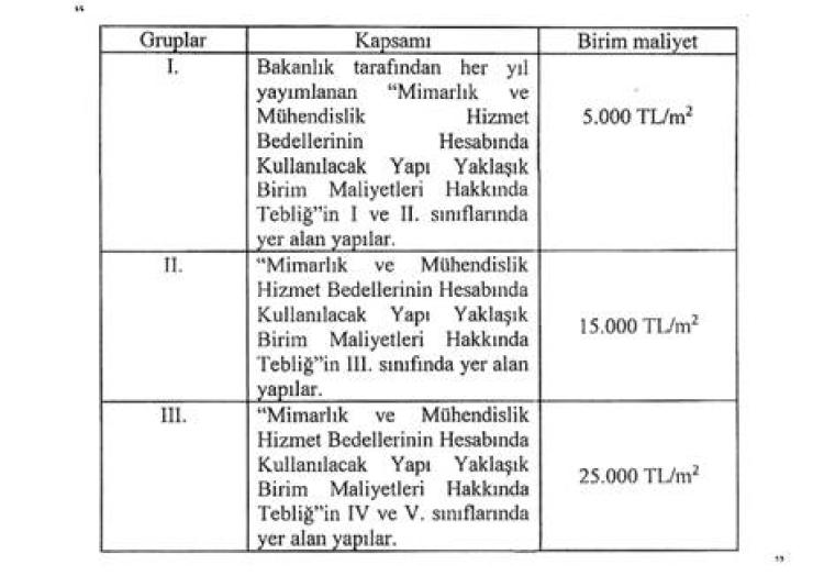 Yapı Denetimi Uygulama Yönetmeliği’nde değişiklik