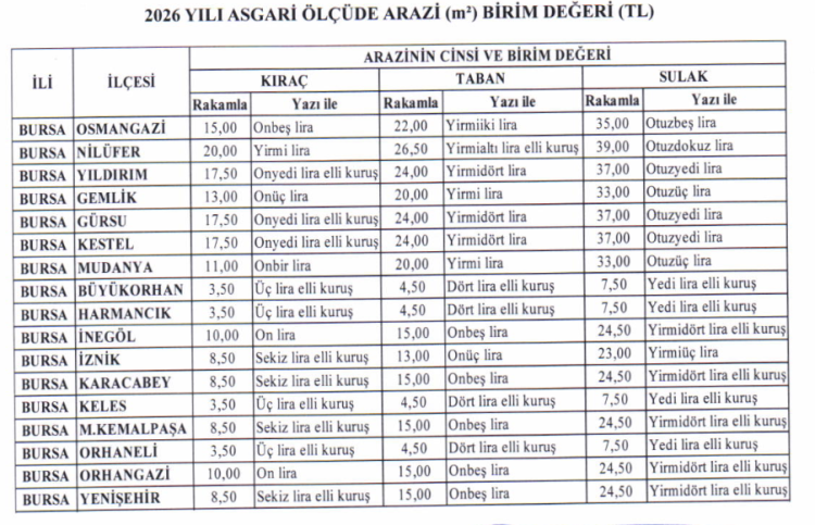 Bursa’da 2026 yılı arazi birim değerleri belirlendi