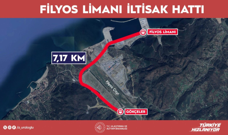 Filyos'a demiryolu geliyor