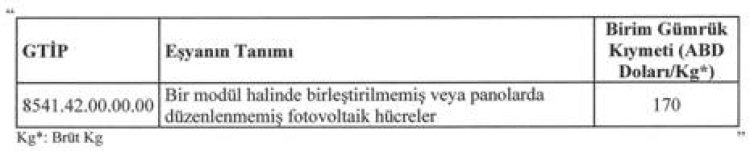 İthalatta gözetim uygulamalarına ilişkin iki tebliğde değişiklik 'Resmi'leşti