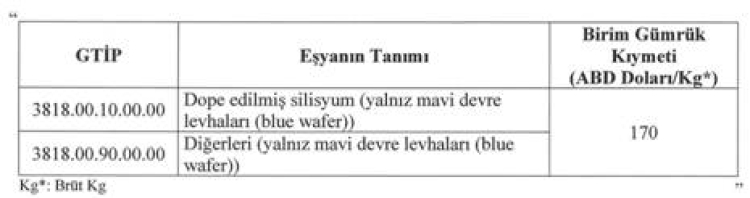 İthalatta gözetim uygulamalarına ilişkin iki tebliğde değişiklik 'Resmi'leşti