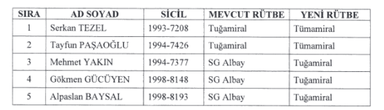 Jandarma ve Sahil Güvenlik’te terfi ve atamalar Resmi Gazete’de