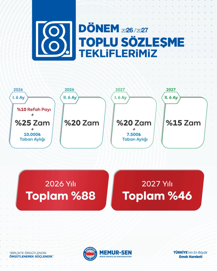 Kamuda toplu zam için geri sayım başladı... Bakan Işıkhan: Uzlaşma hedefliyoruz