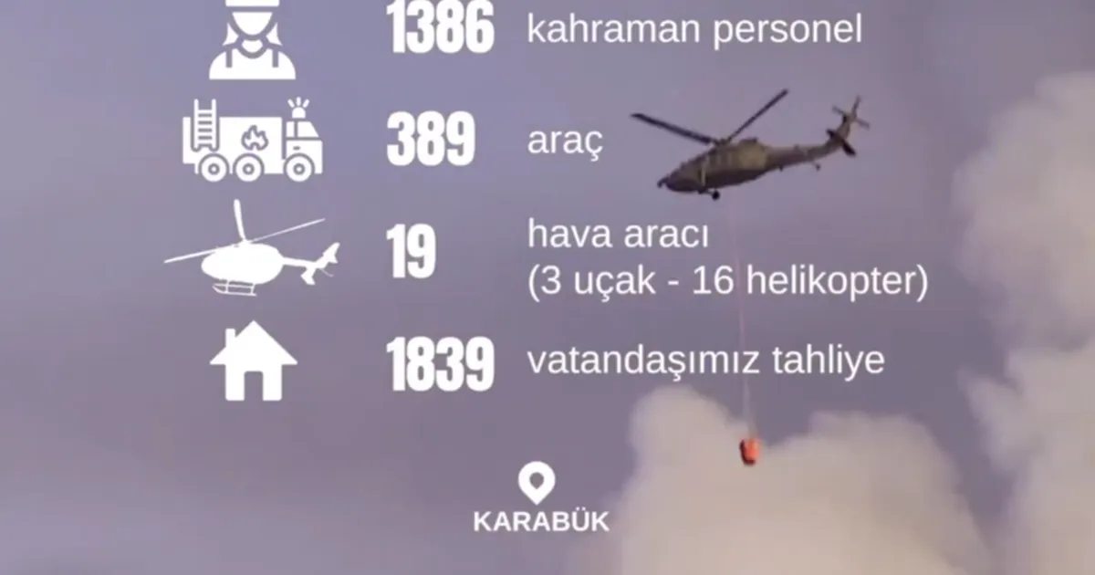 Karabük’te 1.839 vatandaş tahliye edildi