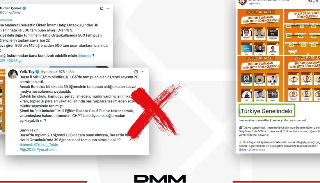 Milli Eğitim Bakanlığı, Bursa