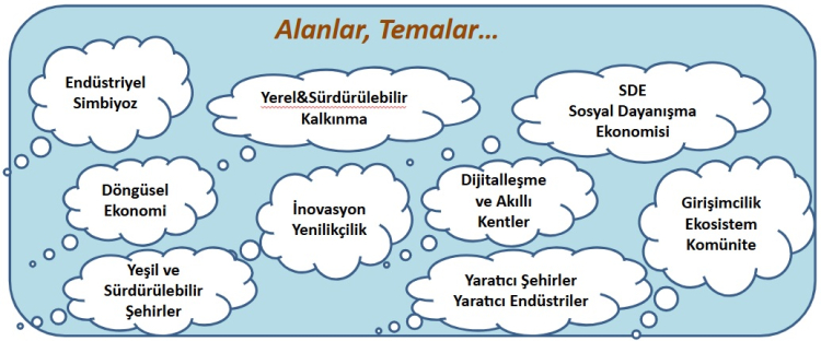 Nilüfer Planlama ve Kalkınma Ajansı kuruldu