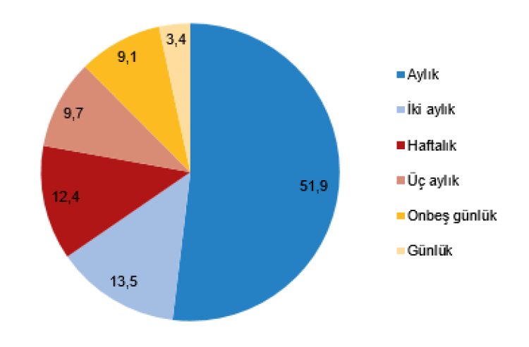 Resmi ilanlarda büyük düşüş! Gazete tirajları azaldı, internet haber siteleri yükselişte